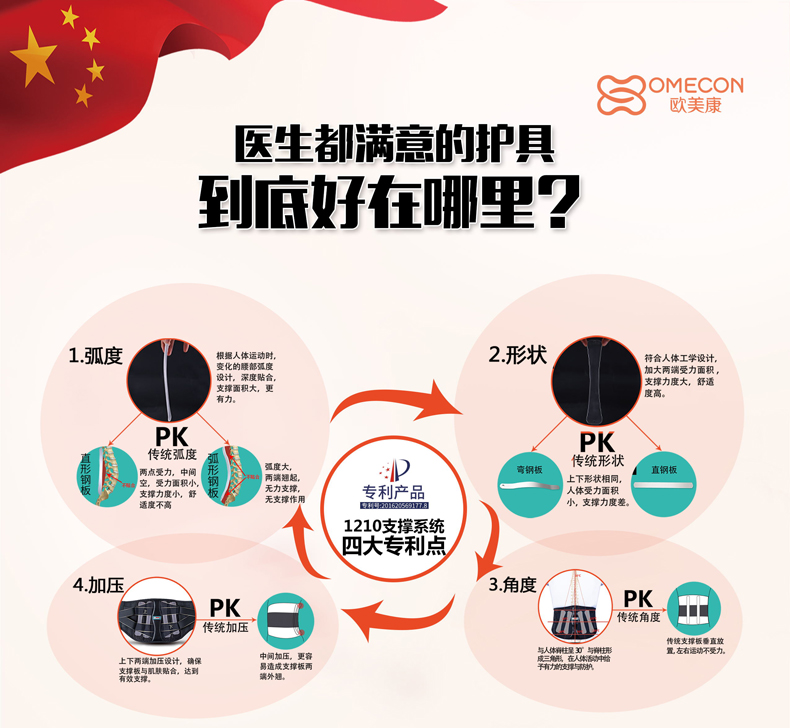 不是每個護腰都可以支撐你的腰